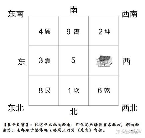 震宅九宮|姜群：阳宅大全八宅真诀，震宅坐宫吉凶讲解